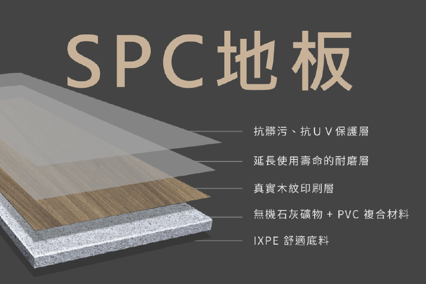 spc石塑地板材料构成（因价格配置不同结构不同）